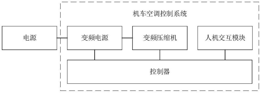 机车空调控制系统和机车空调的制作方法