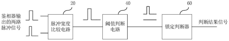 锁定检测电路和具有锁定检测功能的锁相器的制作方法