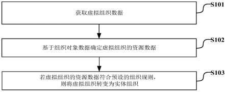 一种业务架构确定方法、装置、设备及介质与流程