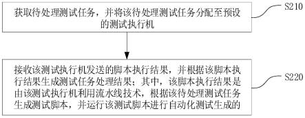 测试任务处理方法、装置、系统、电子装置和存储介质与流程