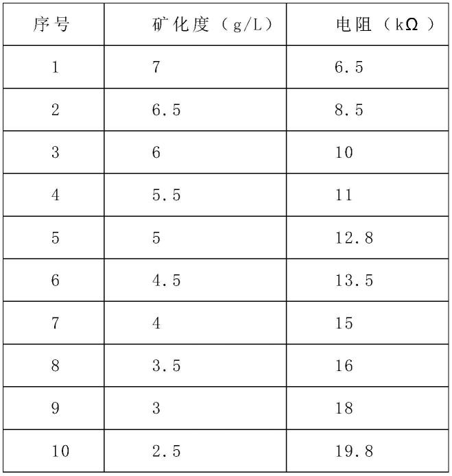 一种水质测定装置以及在户外水质测定中的应用的制作方法