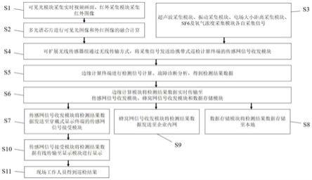 基于携带式计算终端的穿戴式配网智能巡检系统及方法与流程