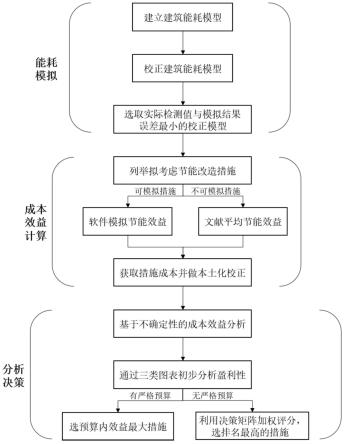 基于成本效益分析的建筑节能改造技术优选与决策方法