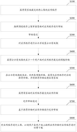 一种应用程序管理方法及相关设备与流程