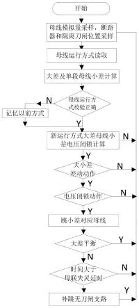 一种母线故障时隔离刀闸位置异常支路的切除方法与流程