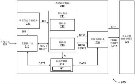 用于闪存错误码纠正的方法和设备与流程