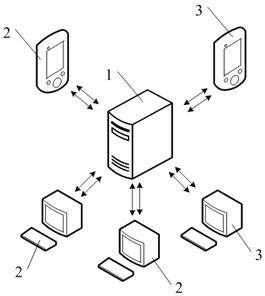 一种学情大数据分析系统及学情服务器的制作方法