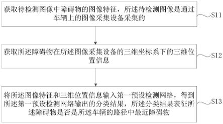 障碍物检测方法、装置、车辆及存储介质与流程