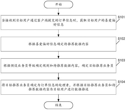 一种数据推送方法及装置与流程