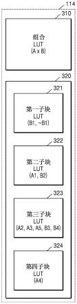 用于编码和解码的装置和方法与流程