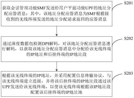 一种地址管理方法、装置、设备及系统与流程