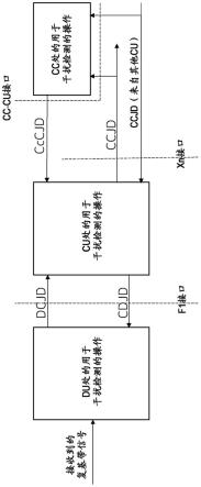 用于干扰检测和缓解的信令框架的制作方法