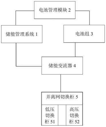 一种移动式能源管控系统及方法与流程