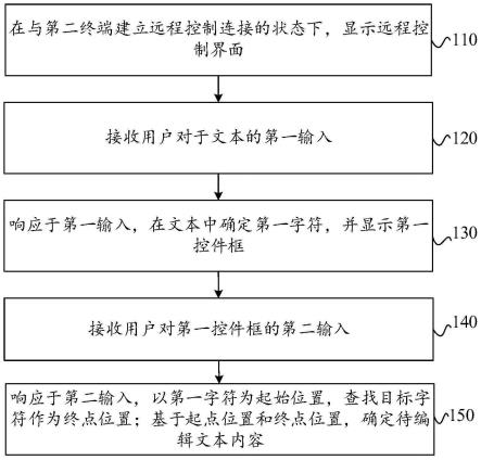 信息处理方法、信息处理装置和电子设备与流程