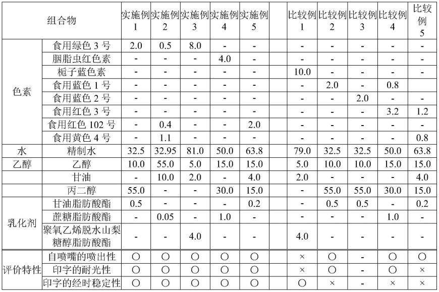 油墨、使用其的印刷片剂的制造方法及片剂印刷装置与流程