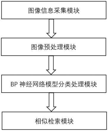 一种基于图像分析的相似物品检索系统和方法