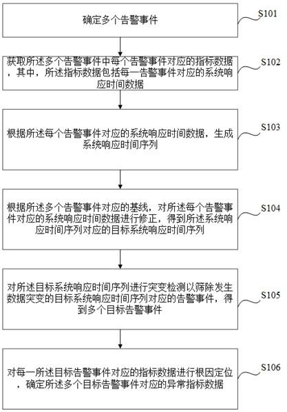 异常数据确定方法及相关装置与流程