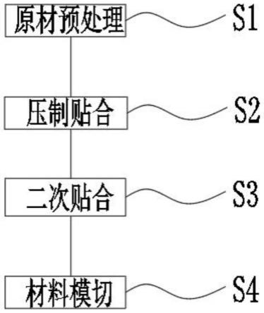 柔性模切线路板方法与流程