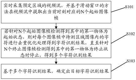 信息识别方法、装置及存储介质与流程