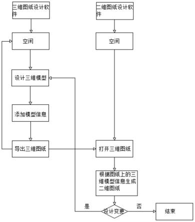 一种三维信息模型转二维设计图纸的自动化方法与流程