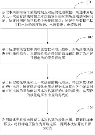 一种磷酸铁锂电池荷电状态的估算方法、装置及设备与流程