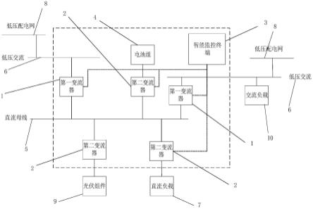 一种能量路由器的制作方法