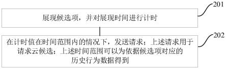 请求处理方法、装置和介质与流程