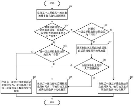 多级完好性监测结果的使用方法和系统与流程