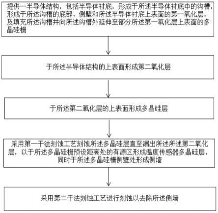 在IGBT芯片上集成温度传感器多晶硅层的方法与流程