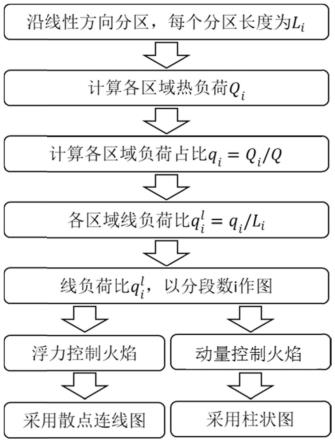 一种线性火焰的造型方法与流程