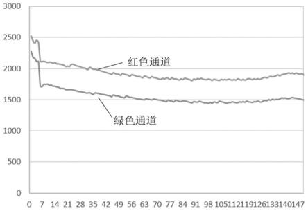 抑制荧光强度降低的成像试剂、试剂盒的制作方法