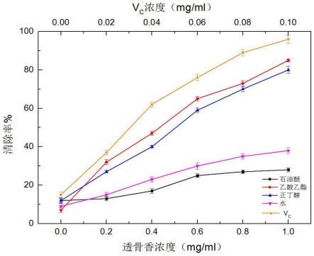 壮药透骨香活性成分的提取分离方法