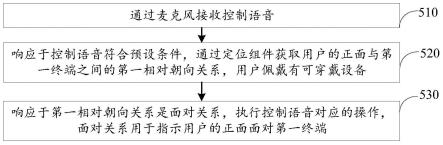 响应控制语音的方法、装置、终端及存储介质与流程