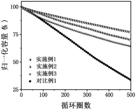 一种添加剂在紫精系水相有机液流电池中的应用