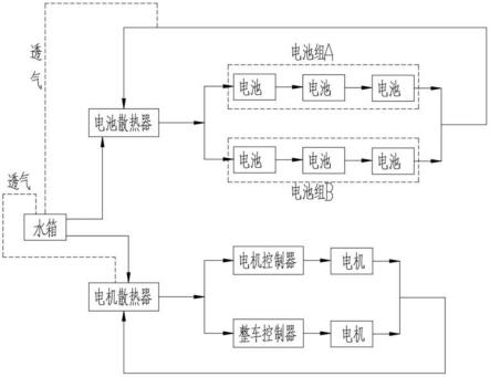 一种电驱动压路机温度管理控制系统的制作方法