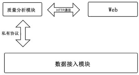 一种边缘网关视频质量分析系统的制作方法