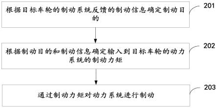 多轮独立驱动电机的制动方法、装置及控制系统与流程