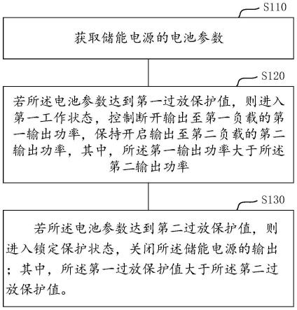 储能电源及其过放保护控制电路、过放保护控制方法与流程