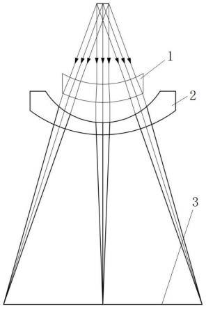 基于非球面弯月型透镜的3D打印边缘光斑矫正方法及装置与流程