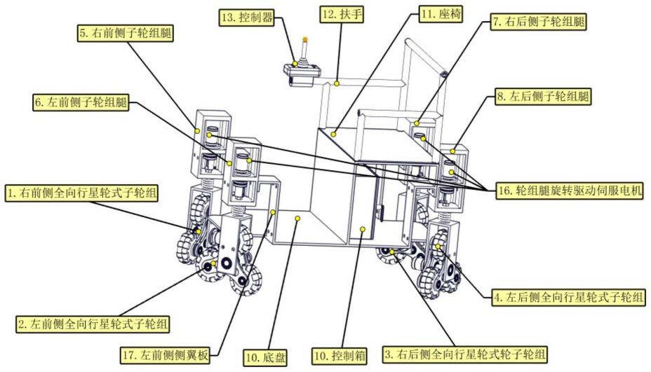 一种全向行星轮式轮组及采用该全向轮组的轮椅的制作方法