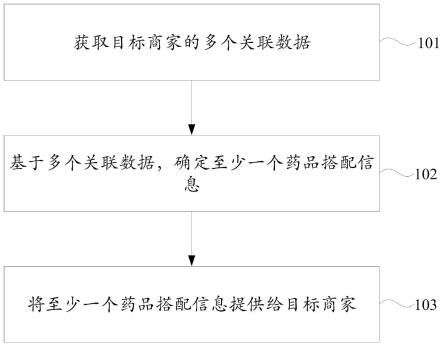 信息提供方法、装置、电子设备及存储介质与流程