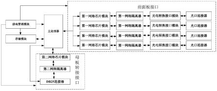 一种SDH模拟器的SLQ4A模拟单板的制作方法