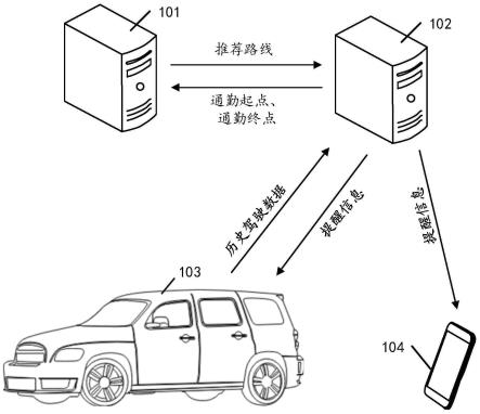 提示方法及相关设备与流程