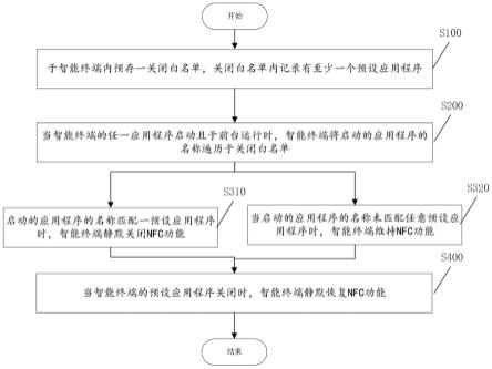 一种智能终端的NFC控制方法及系统与流程