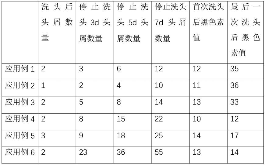 用于洗发水的多功效组合物及制备方法及应用与流程