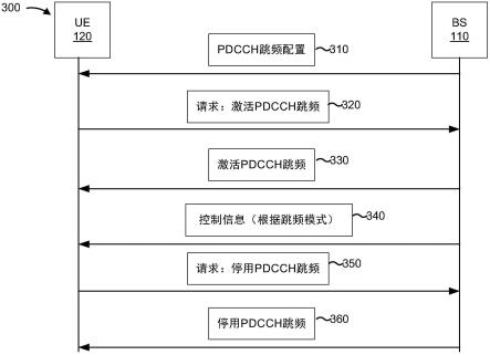 物理下行链路控制信道候选跳频的制作方法