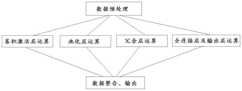 用于螺栓缺陷识别的前端化运算系统、方法及机器人与流程