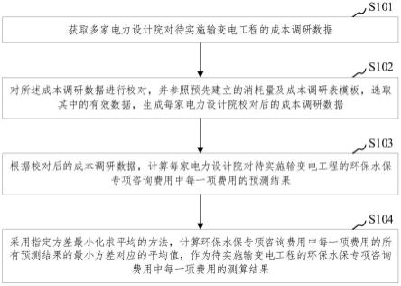 一种输变电工程的环保水保专项咨询费用测算方法和装置与流程