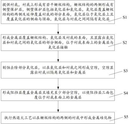 半导体器件及其制备方法与流程