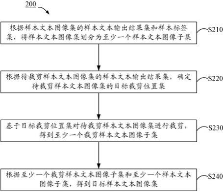 文本图像生成、训练、文本图像处理方法以及电子设备与流程